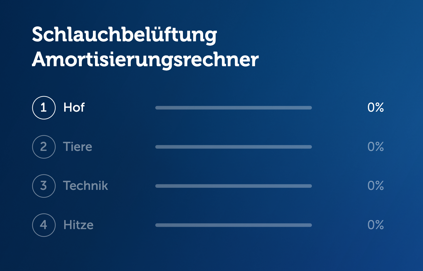 Bildschirmaufnahme des Schlauchbelüftung Amortisierungsrechners von Dr. Knopf & Oswald